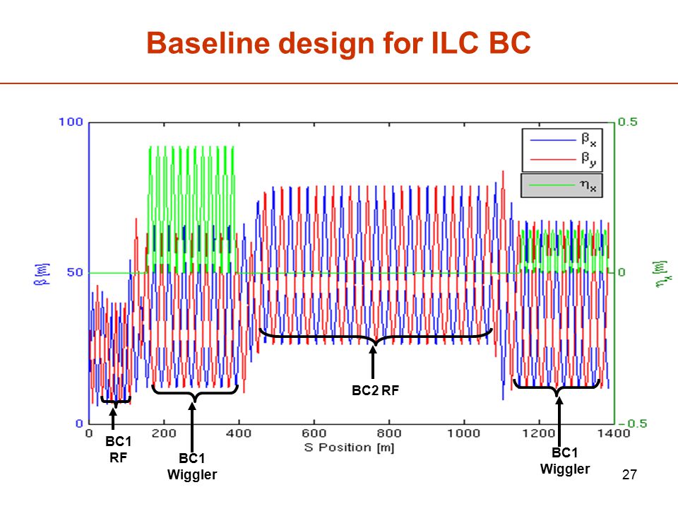 Baseline design for ILC BC
