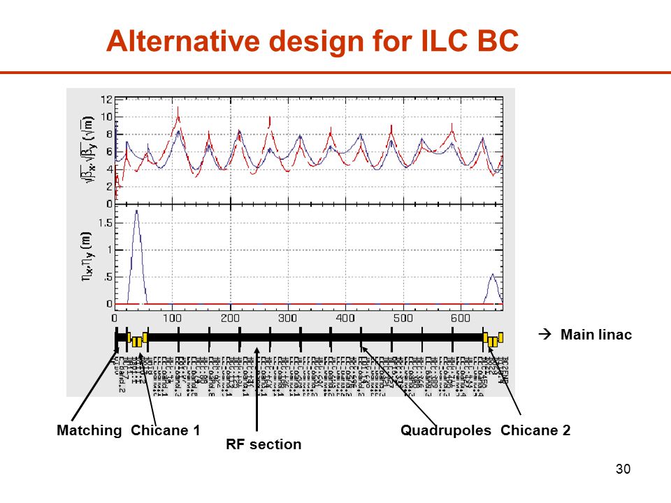 Alternative design for ILC BC