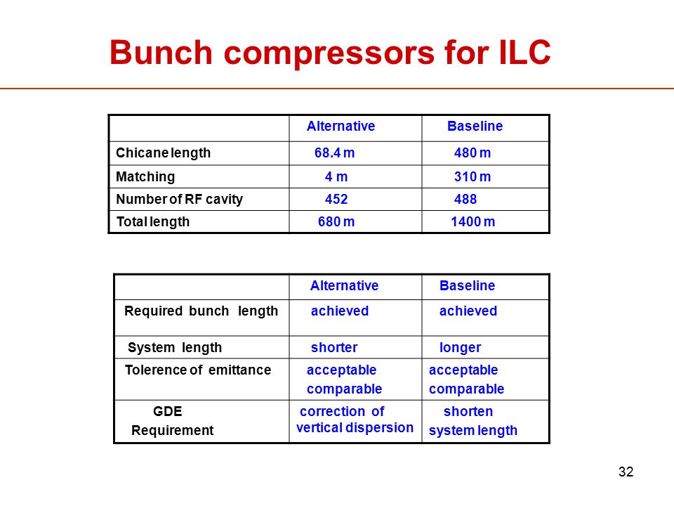 Bunch compressors for ILC