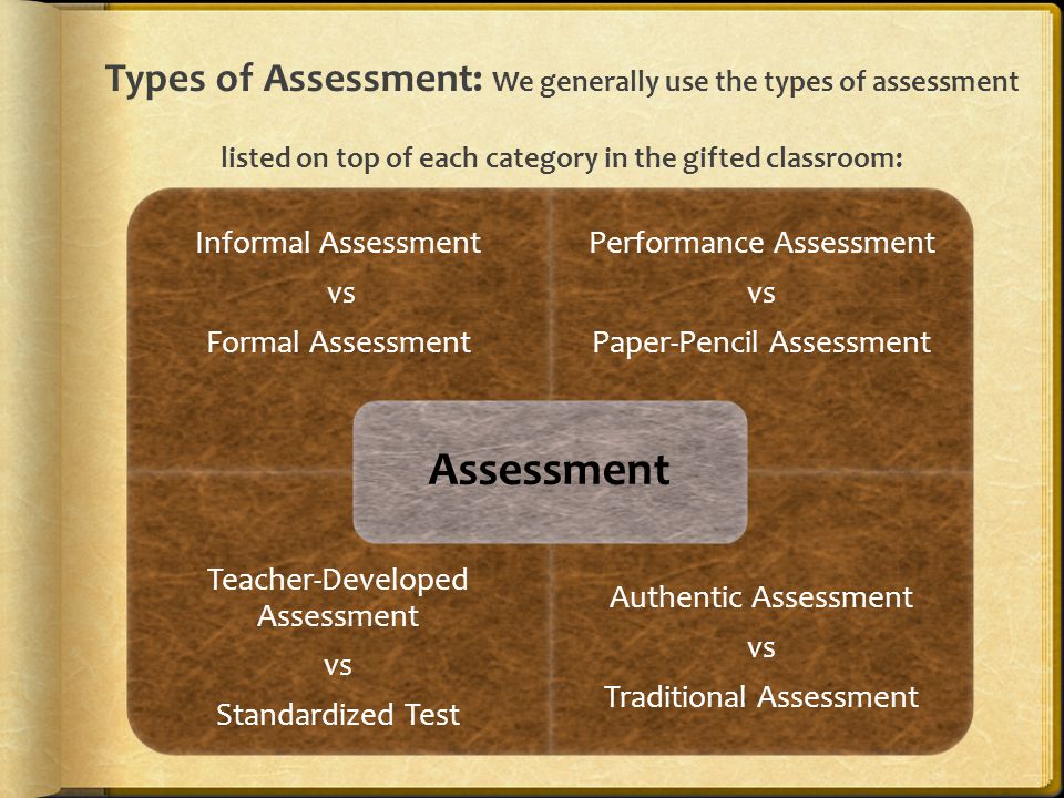 Types of Assessment: We generally use the types of assessment listed on top of each category in the gifted classroom: