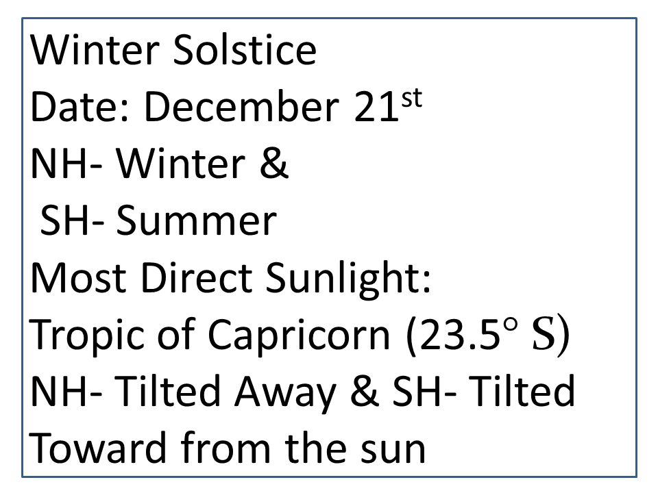 Winter Solstice Date: December 21st. NH- Winter & SH- Summer. Most Direct Sunlight: Tropic of Capricorn (23.5° S)