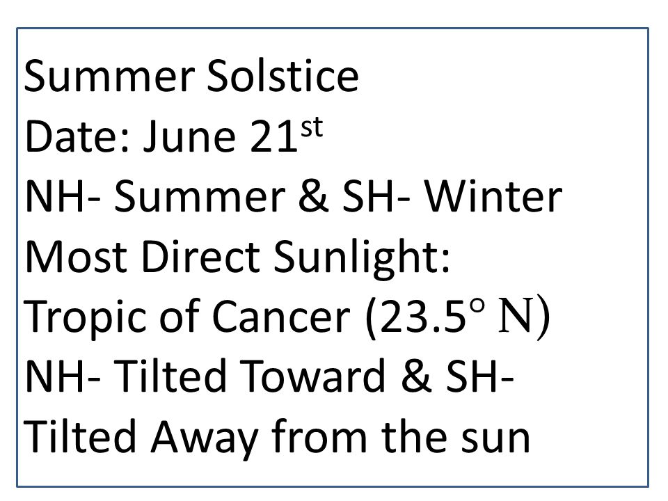 Summer Solstice Date: June 21st. NH- Summer & SH- Winter. Most Direct Sunlight: