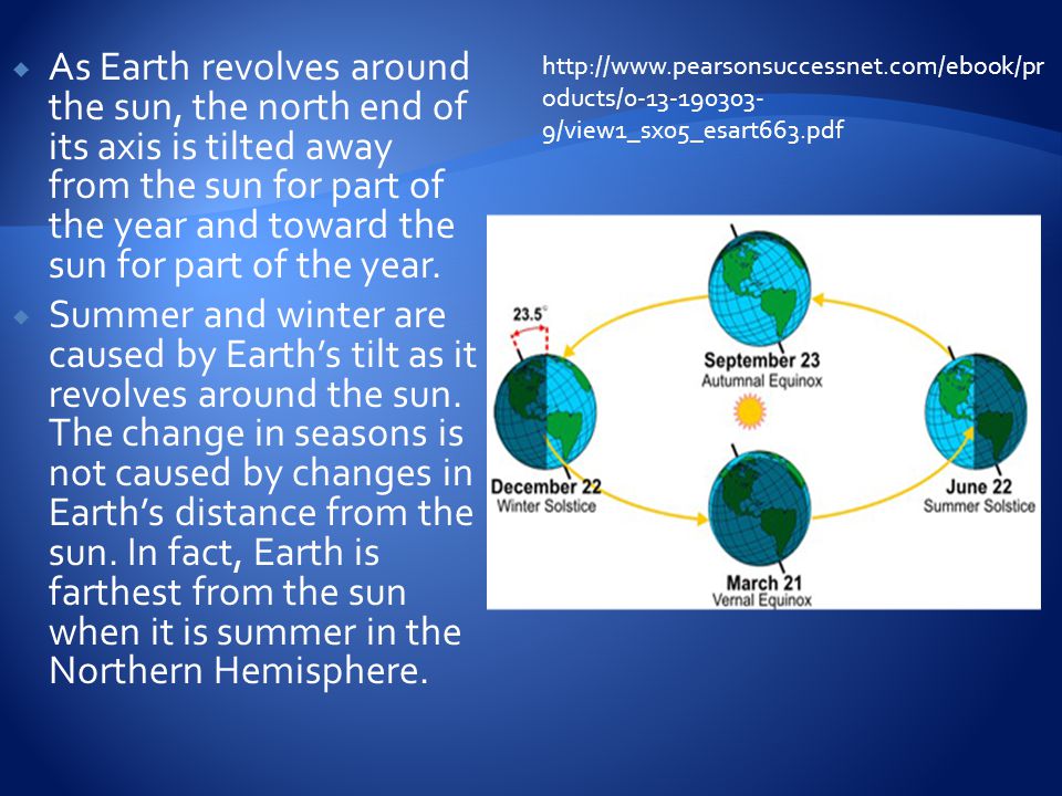 As Earth revolves around the sun, the north end of its axis is tilted away from the sun for part of the year and toward the sun for part of the year.