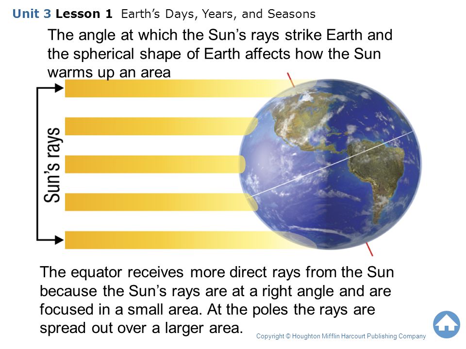 Unit 3 Lesson 1 Earth’s Days, Years, and Seasons