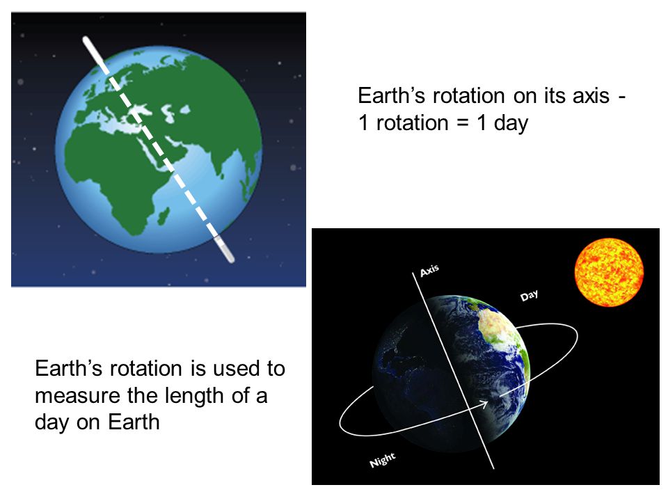 Earth’s rotation on its axis - 1 rotation = 1 day