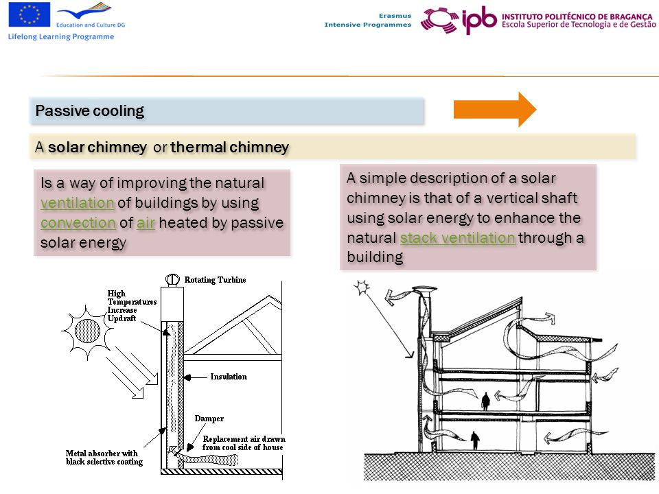 Passive cooling A solar chimney or thermal chimney.