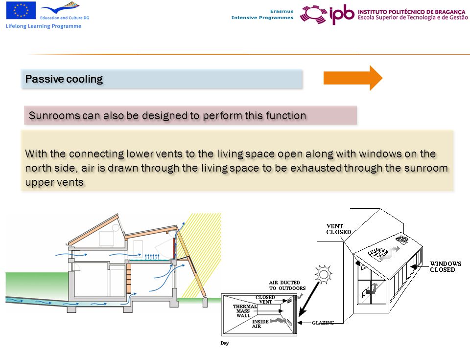 Passive cooling Sunrooms can also be designed to perform this function.