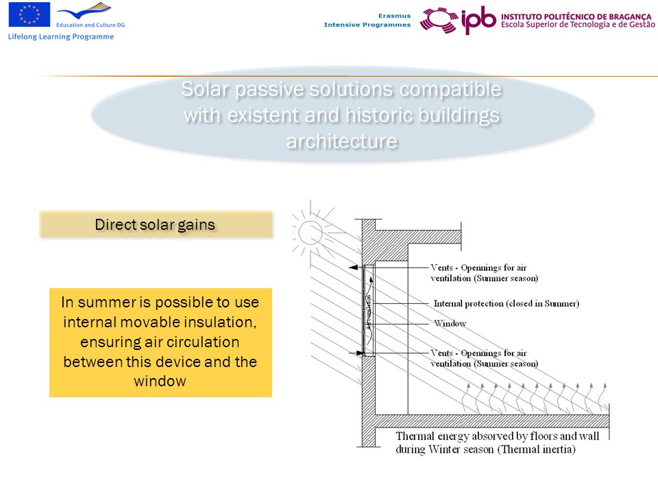 Solar passive solutions compatible with existent and historic buildings architecture