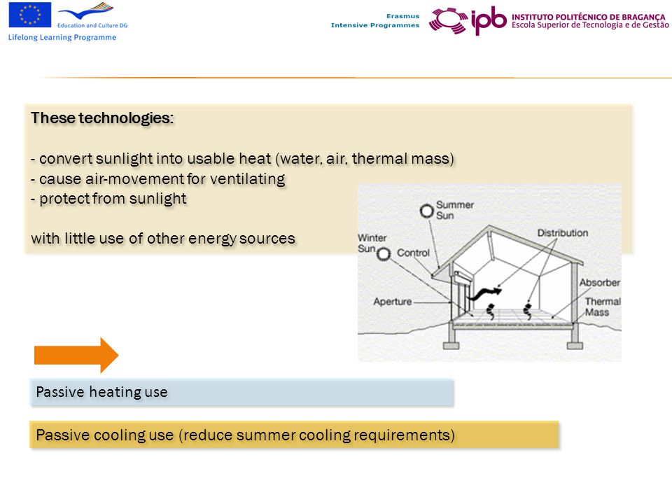 These technologies: - convert sunlight into usable heat (water, air, thermal mass) cause air-movement for ventilating.