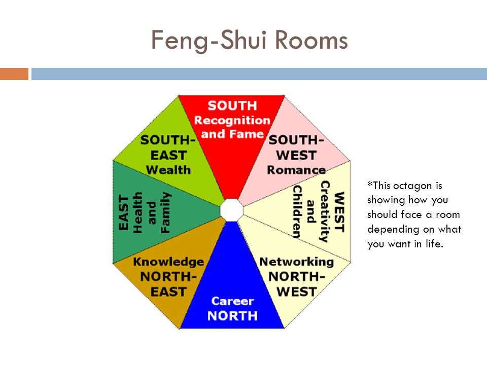 Feng-Shui Rooms *This octagon is showing how you should face a room depending on what you want in life.
