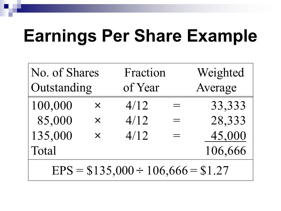 Earnings Per Share Example