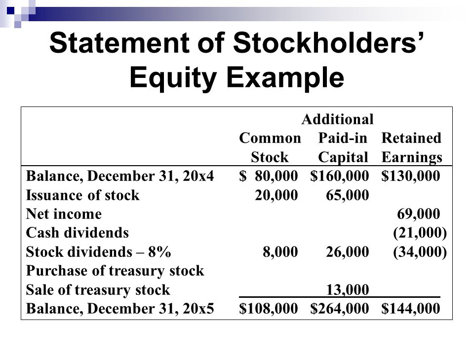 Statement of Stockholders’ Equity Example