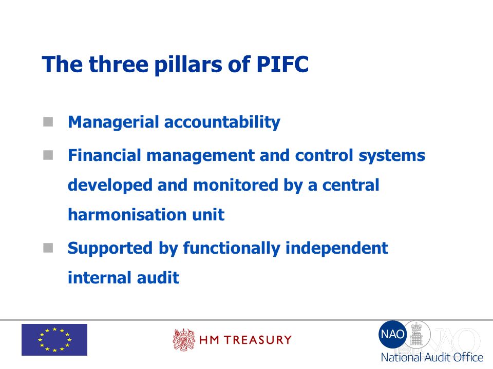 The three pillars of PIFC