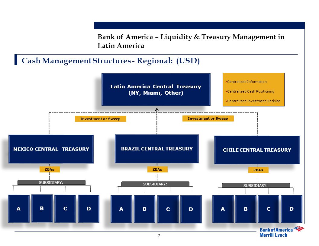 Cash Management Structures – Global: Follow the Sun