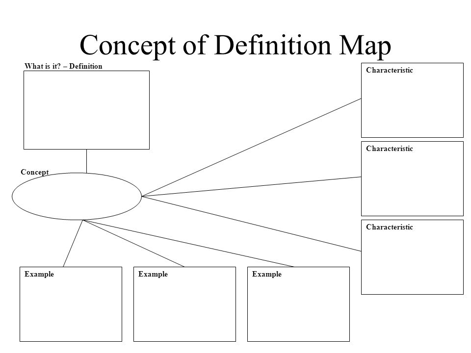 Concept Of Definition Map Ppt Video Online Download