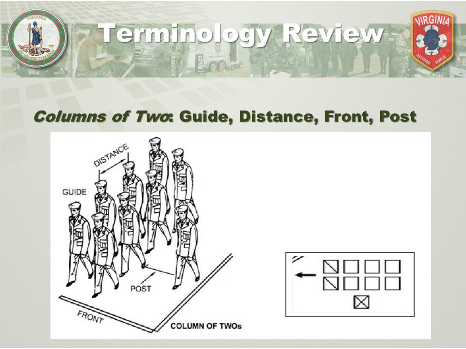 Terminology Review Columns of Two: Guide, Distance, Front, Post