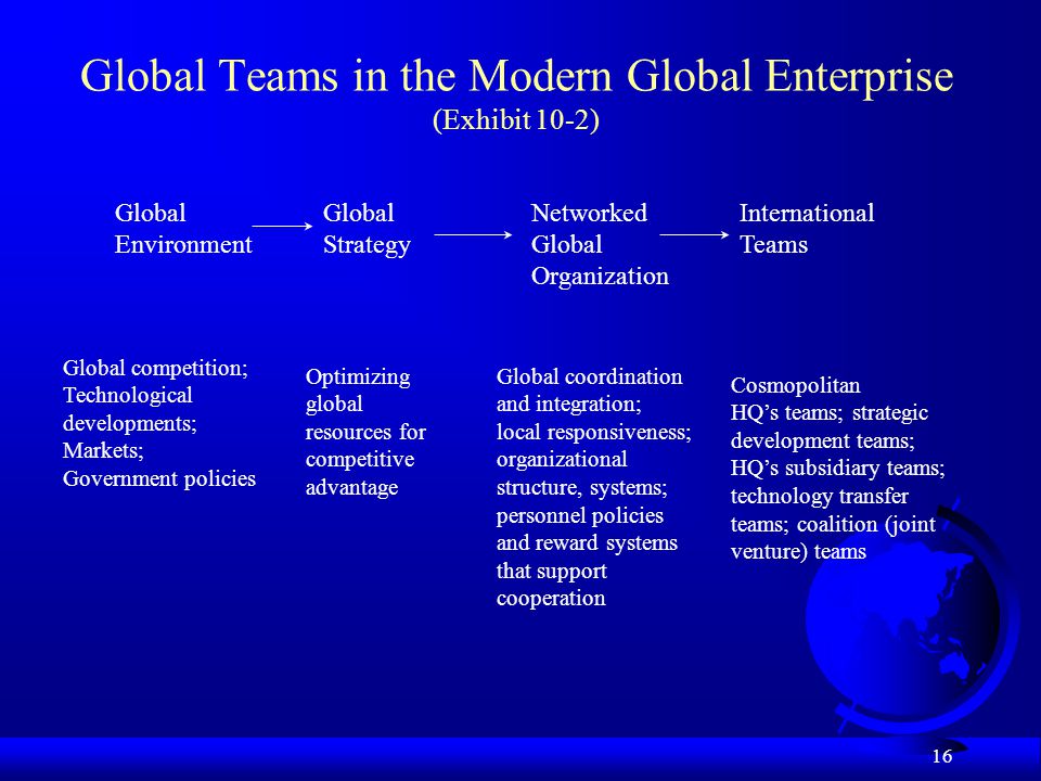 Global Teams in the Modern Global Enterprise (Exhibit 10-2)