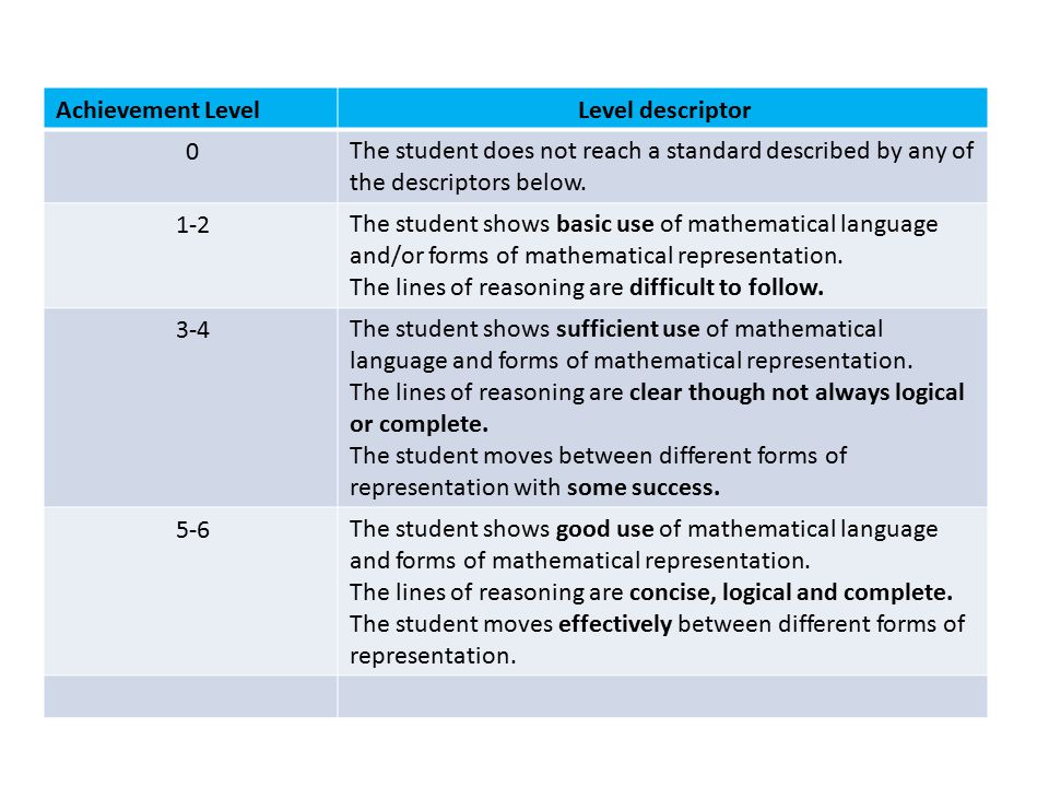 Level descriptor Achievement Level. The student does not reach a standard described by any of the descriptors below.