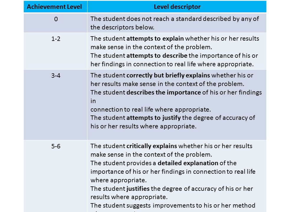 Level descriptor Achievement Level. The student does not reach a standard described by any of the descriptors below.
