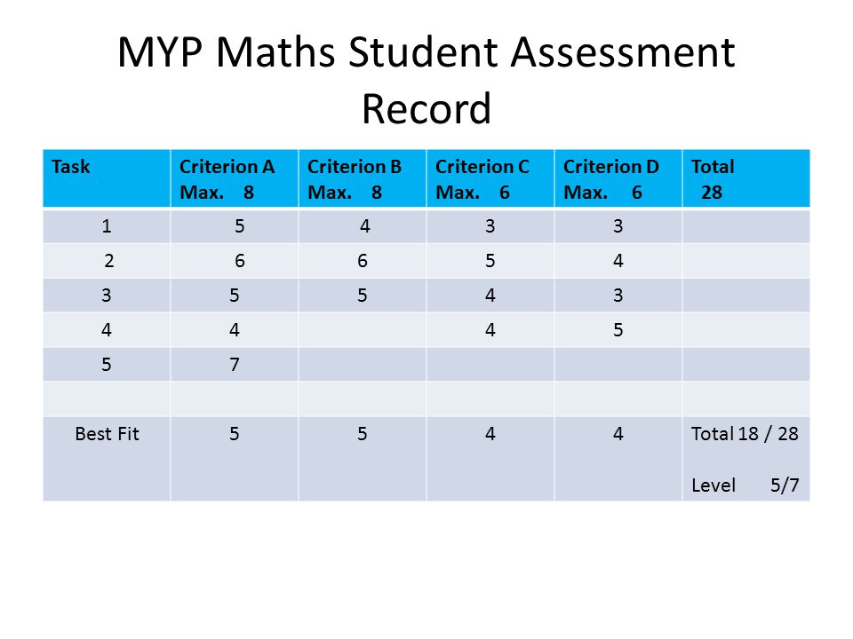 MYP Maths Student Assessment Record