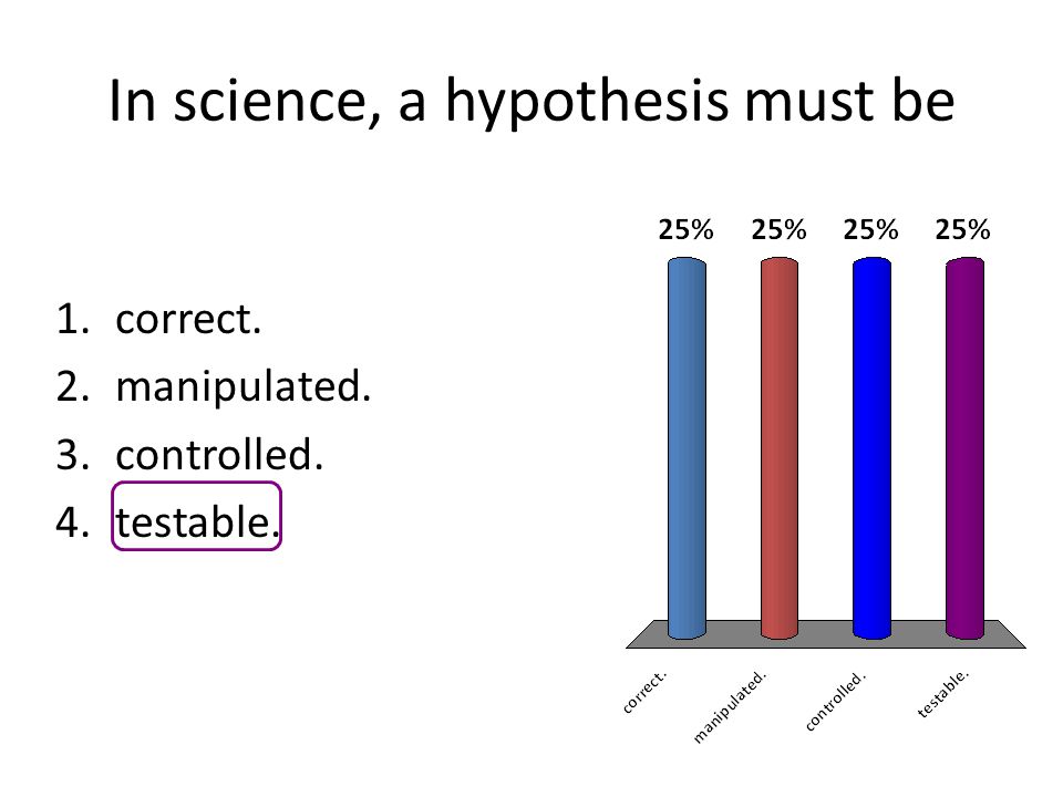 In science, a hypothesis must be