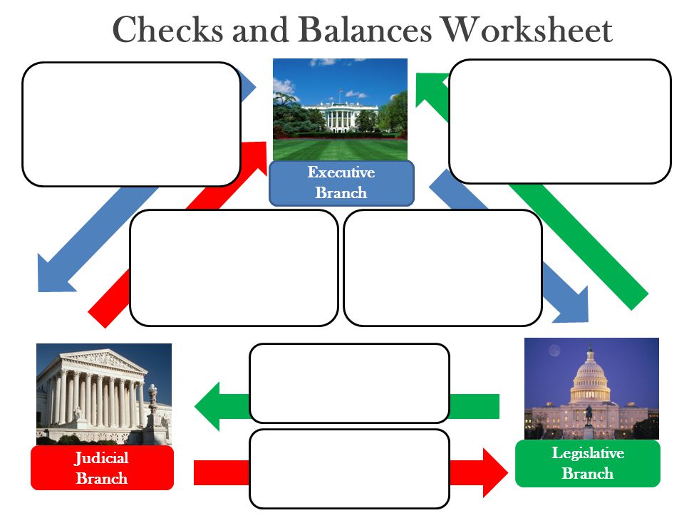 Checks and Balances Worksheet
