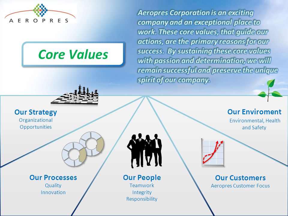 Aeropres Corporation is an exciting company and an exceptional place to work. These core values, that guide our actions, are the primary reasons for our success. By sustaining these core values with passion and determination, we will remain successful and preserve the unique spirit of our company.