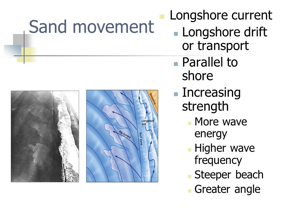 Sand movement Longshore current Longshore drift or transport
