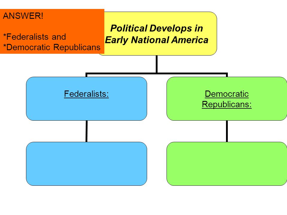 ANSWER! *Federalists and *Democratic Republicans