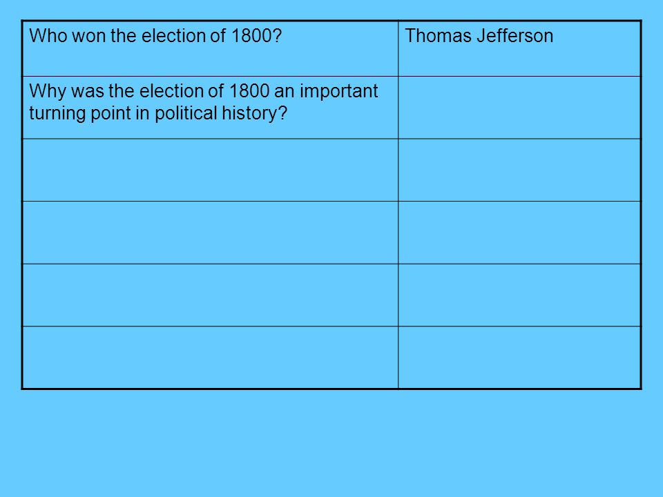 Who won the election of Thomas Jefferson.