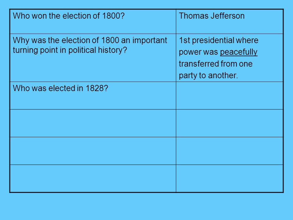 Who won the election of 1800 Thomas Jefferson. Why was the election of 1800 an important turning point in political history