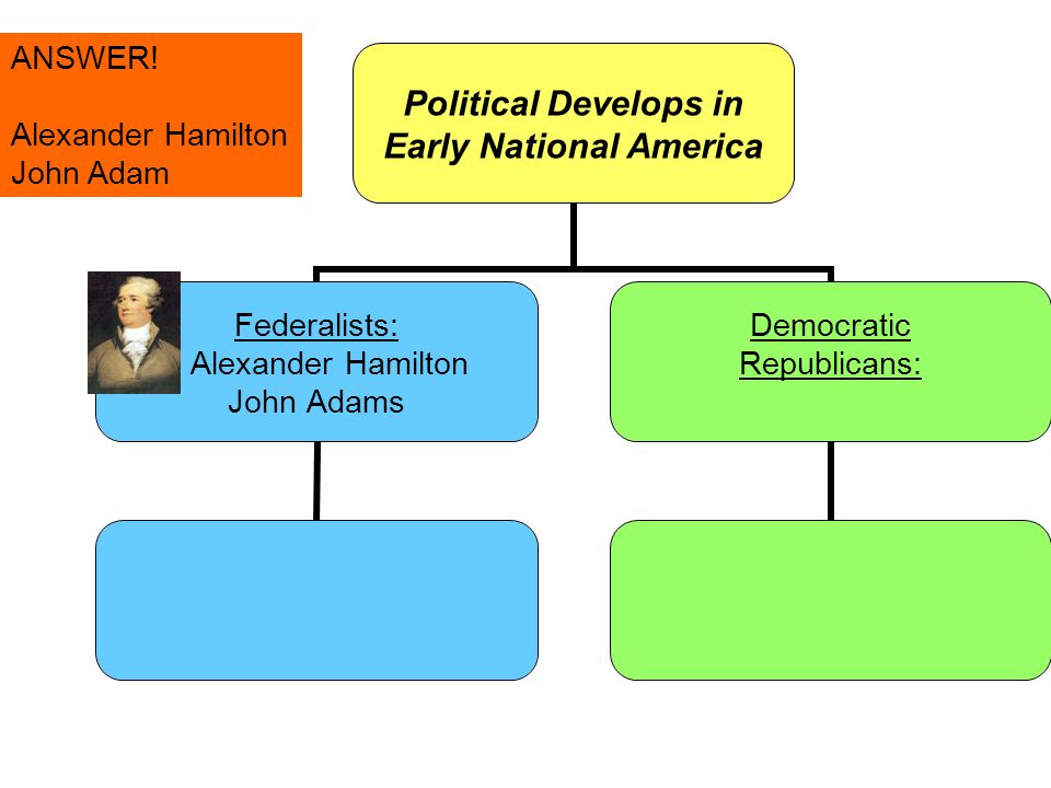 ANSWER! Alexander Hamilton John Adam