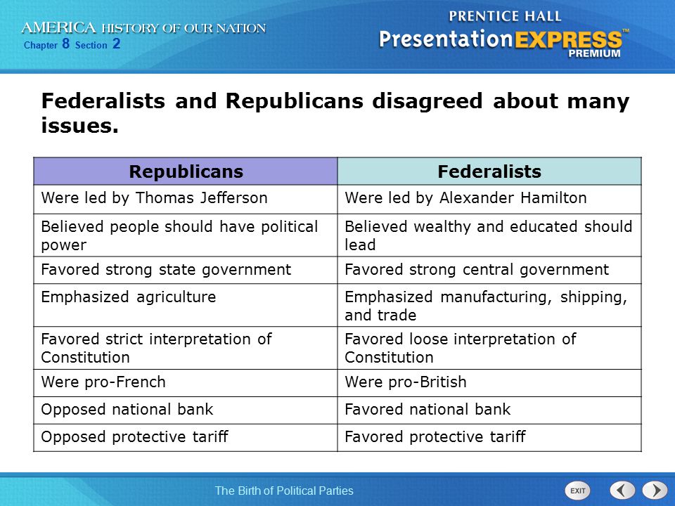 Federalists and Republicans disagreed about many issues.