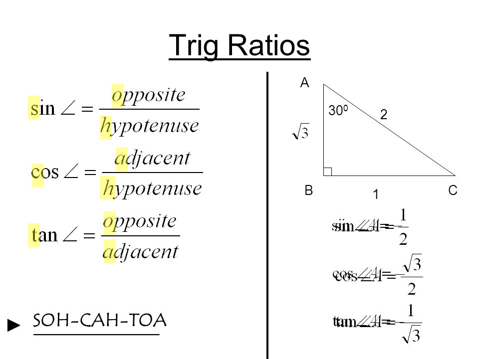 Trig Ratios A B C 1 SOH-CAH-TOA ► ____________