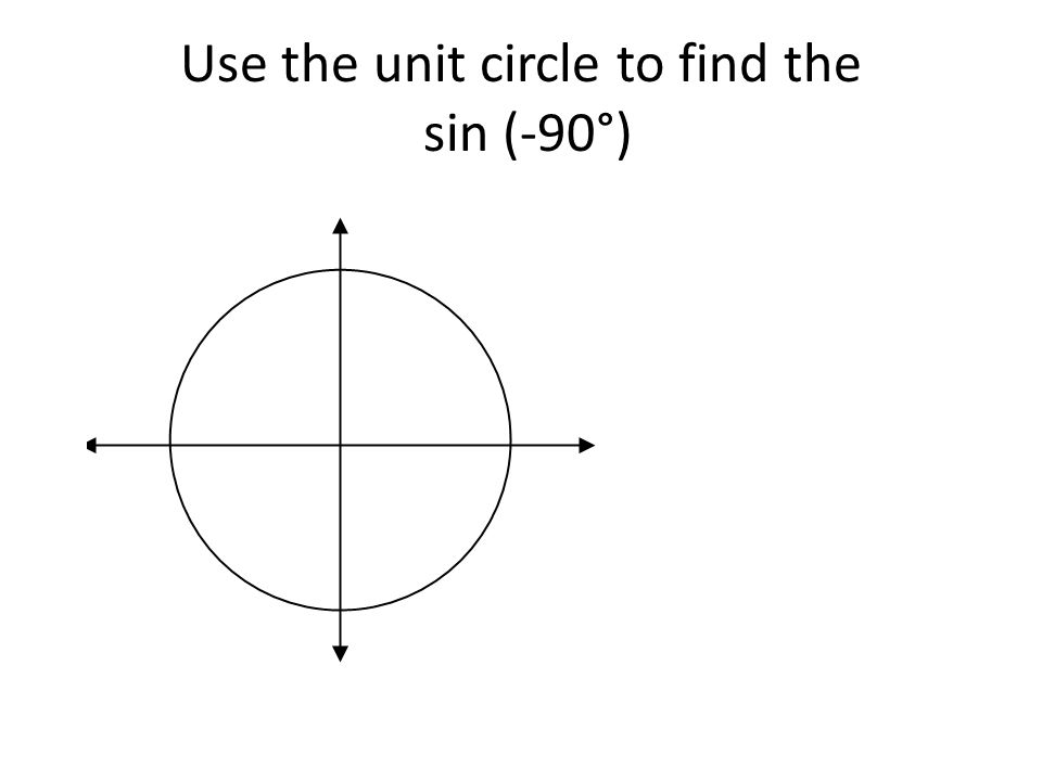 Use the unit circle to find the sin (-90°)