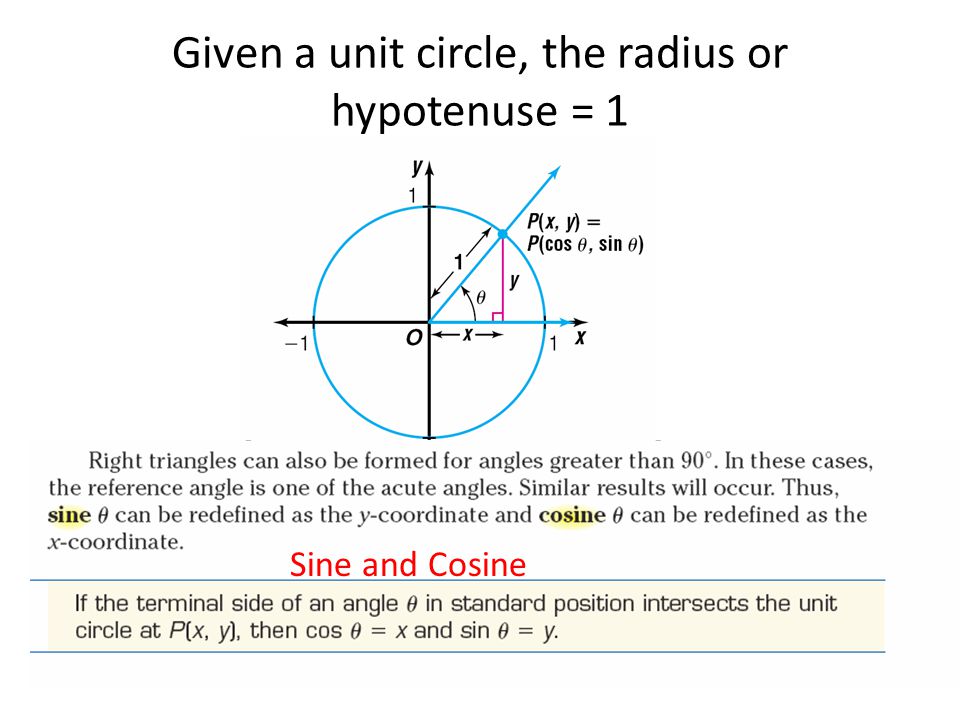 Given a unit circle, the radius or hypotenuse = 1