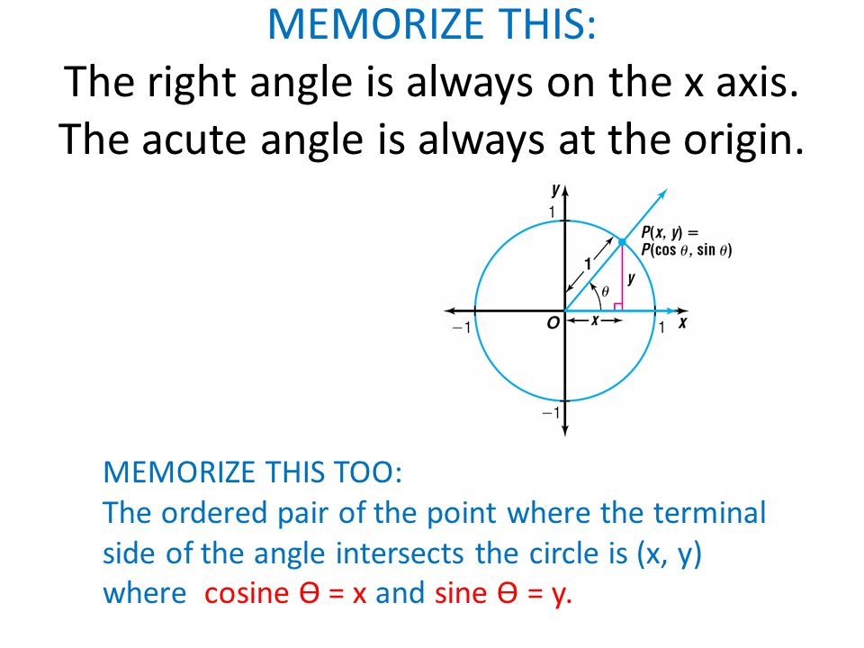 MEMORIZE THIS: The right angle is always on the x axis