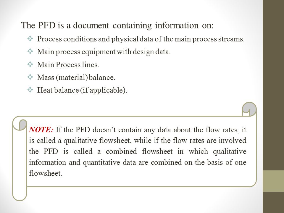 The PFD is a document containing information on: