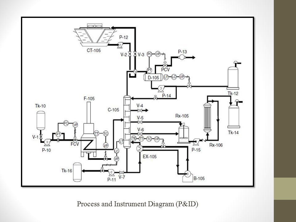 Process and Instrument Diagram (P&ID)