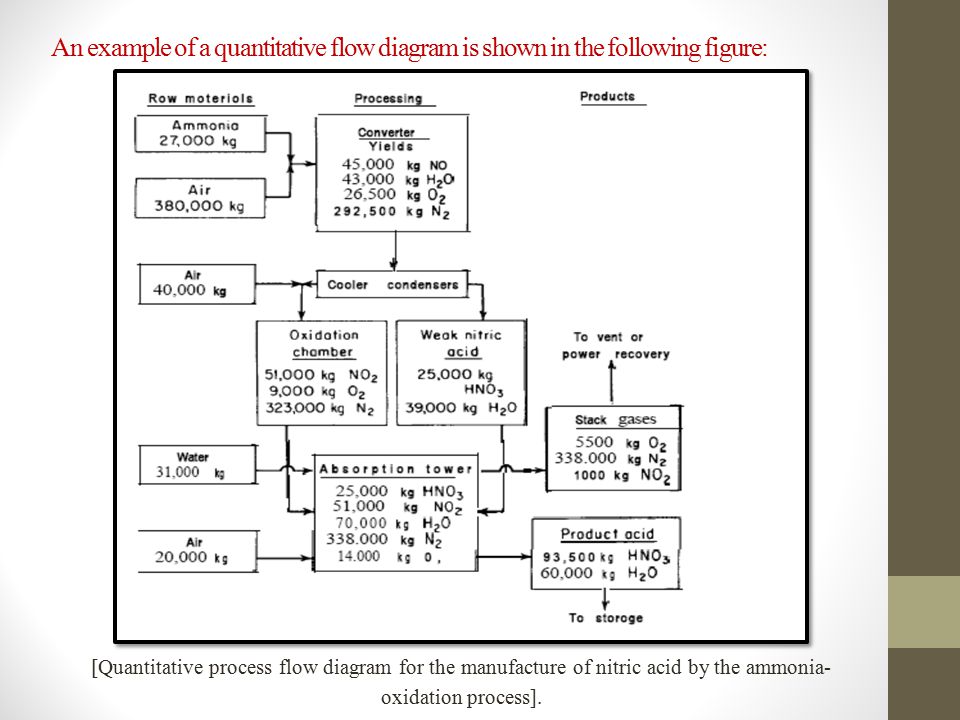 An example of a quantitative flow diagram is shown in the following figure: