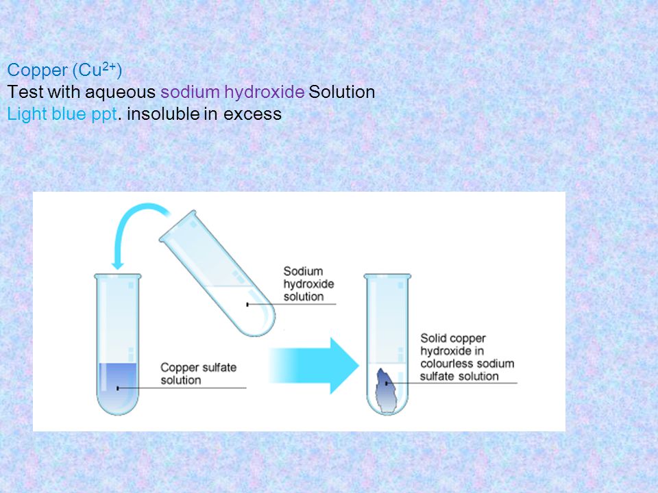 Copper (Cu2+) Test with aqueous sodium hydroxide Solution Light blue ppt. insoluble in excess
