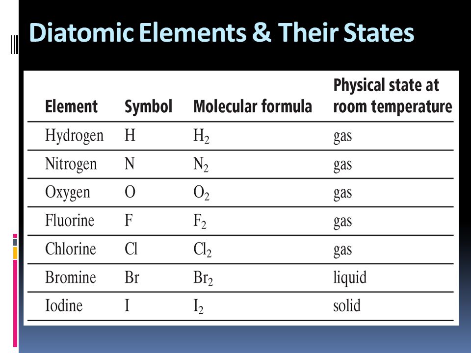 Diatomic Elements & Their States