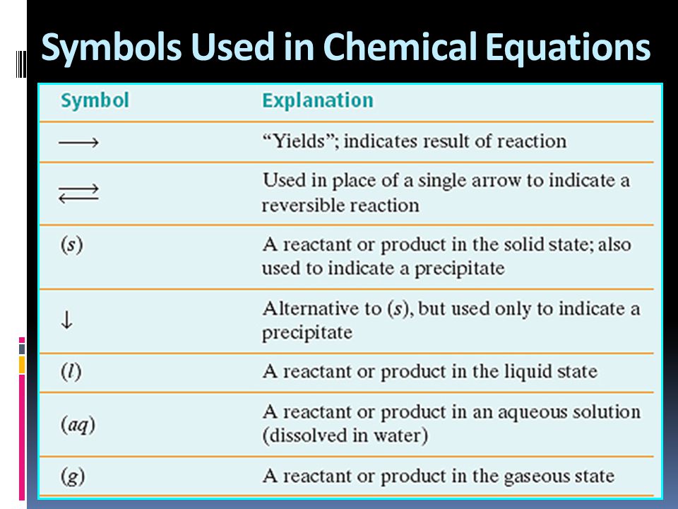 Symbols Used in Chemical Equations