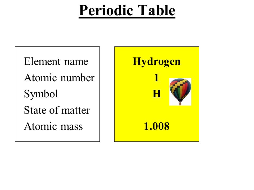 Periodic Table Element name Atomic number Symbol State of matter
