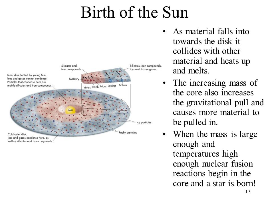 Birth of the Sun As material falls into towards the disk it collides with other material and heats up and melts.
