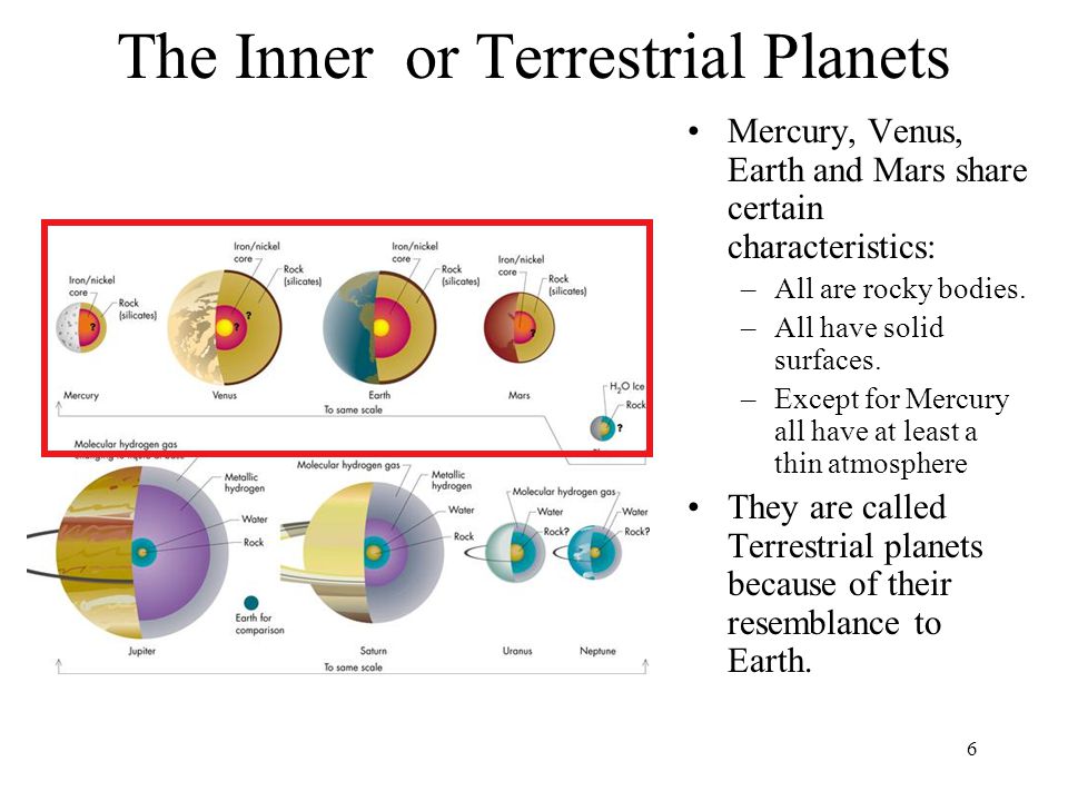 The Inner or Terrestrial Planets