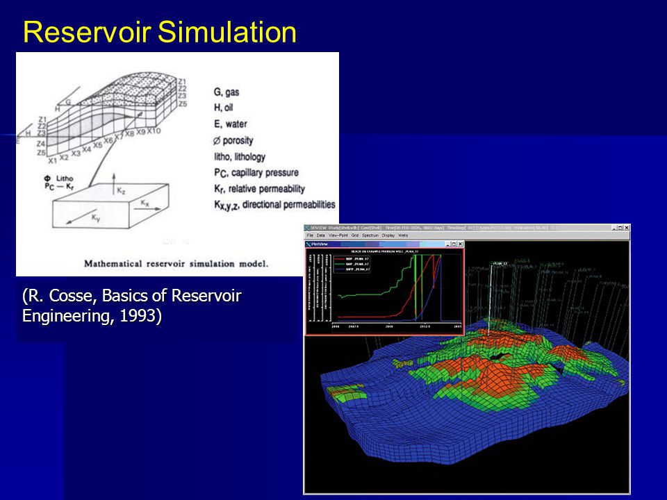 Reservoir Simulation (R. Cosse, Basics of Reservoir Engineering, 1993)