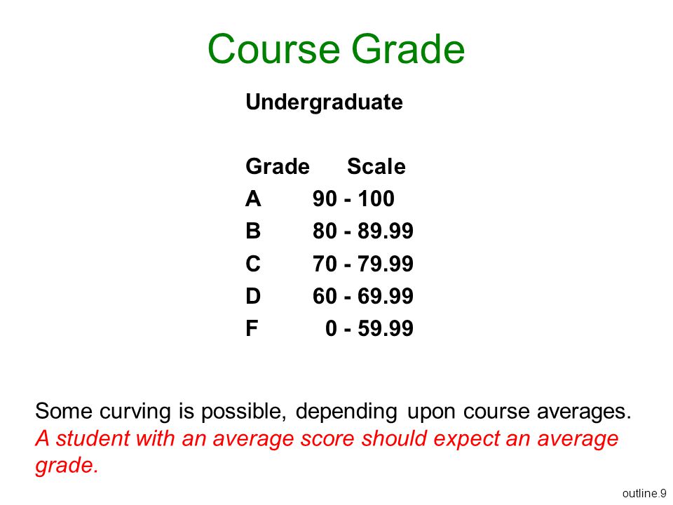 Course Grade Undergraduate Grade Scale A B
