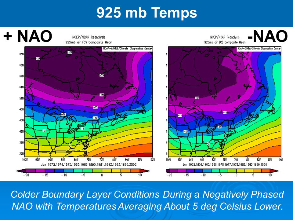 925 mb Temps + NAO. -NAO. Colder Boundary Layer Conditions During a Negatively Phased.