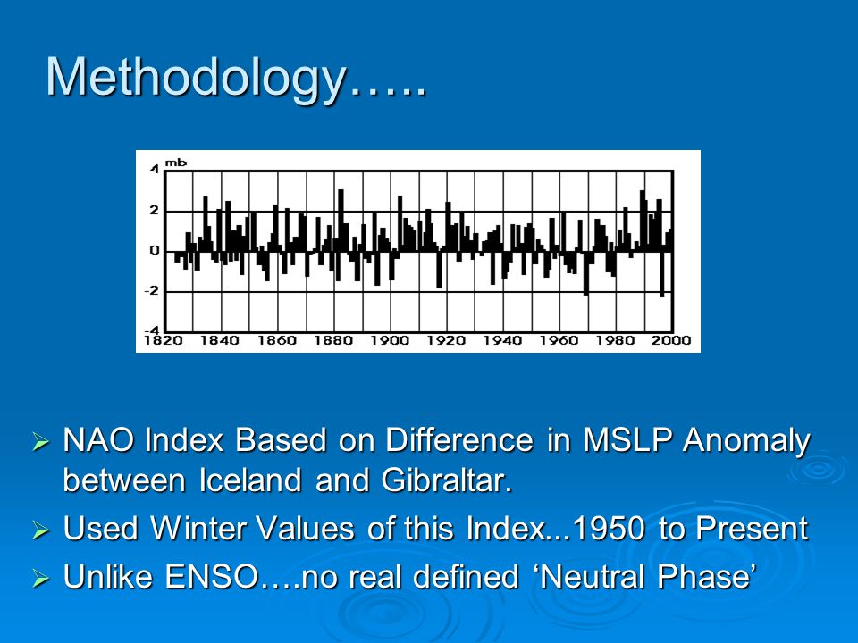 Methodology….. NAO Index Based on Difference in MSLP Anomaly between Iceland and Gibraltar. Used Winter Values of this Index to Present.